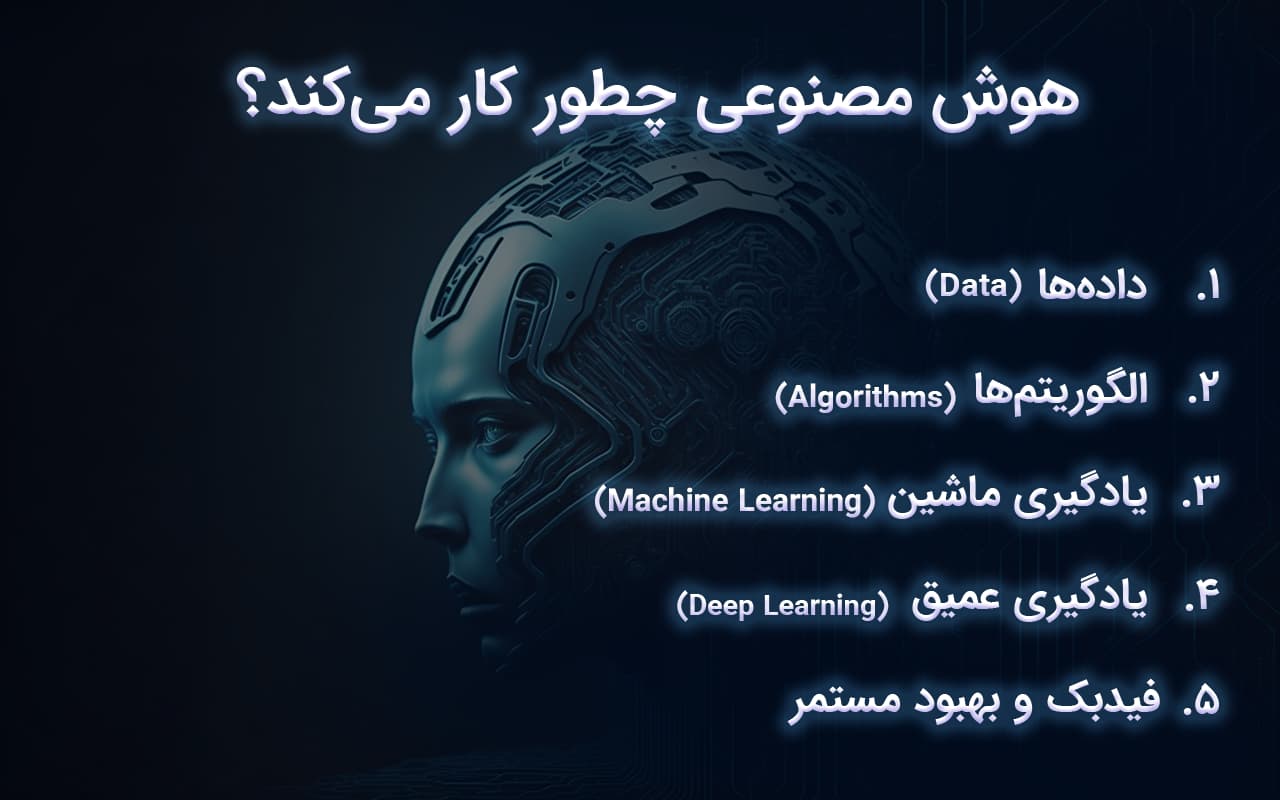 هوش مصنوعی چطور کار می کند