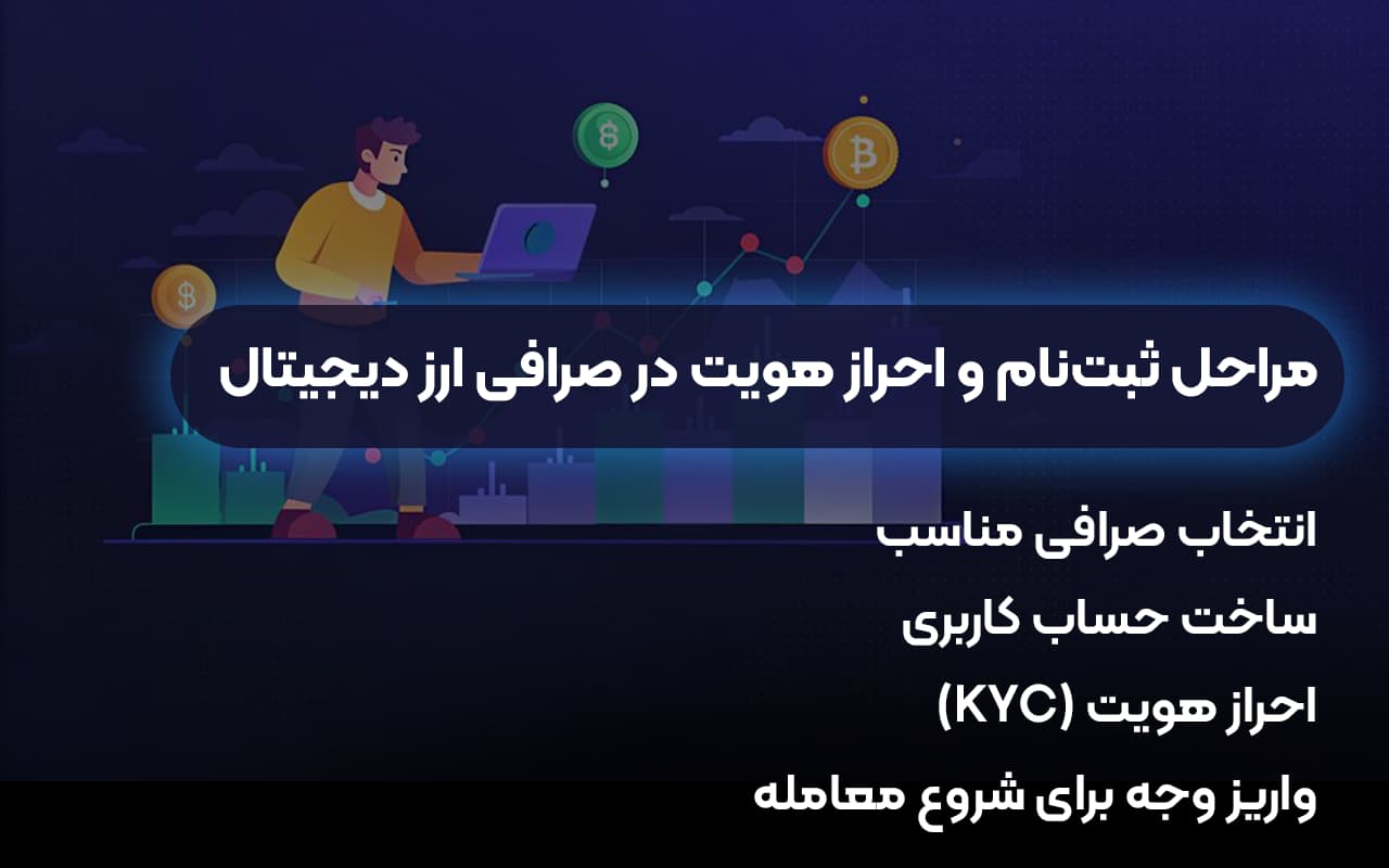 مراحل ثبت نام و احراز هویت در صرافی های ارز دیجیتال