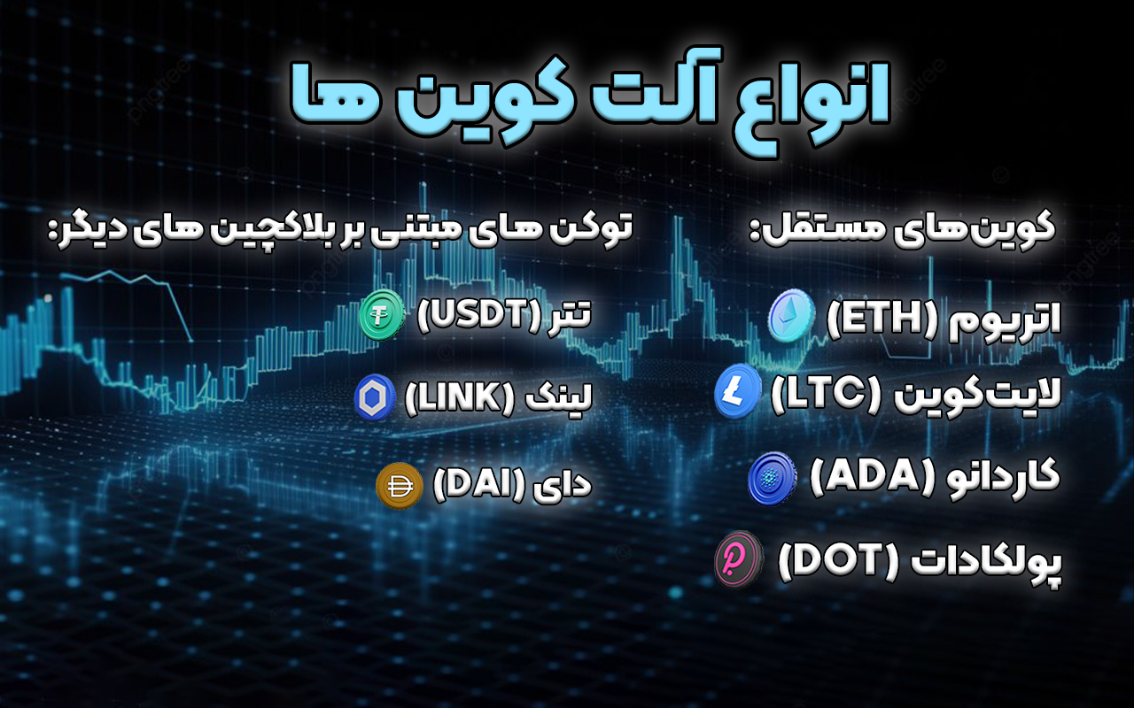 معرفی انواع آلت کوین
