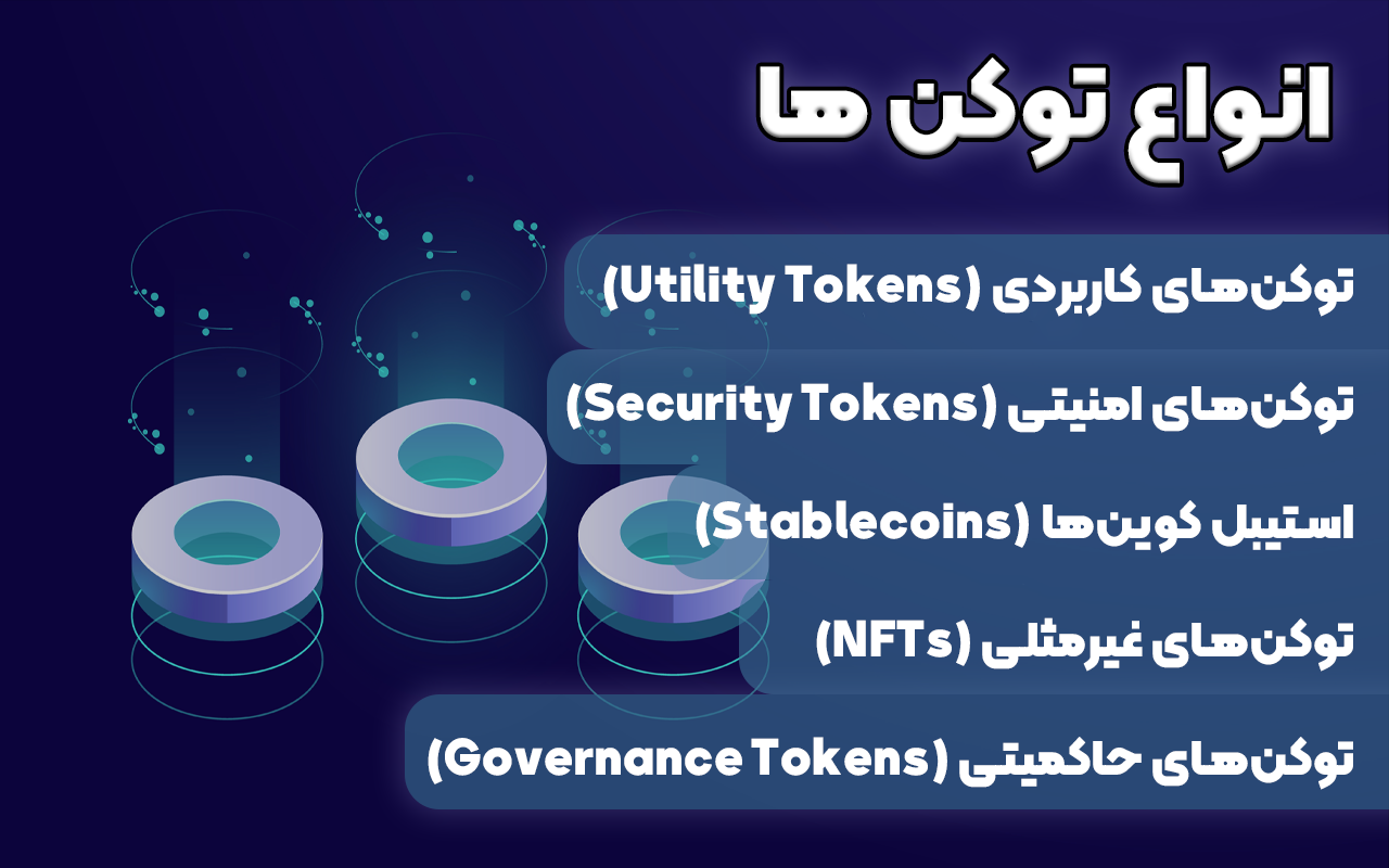 معرفی انواع توکن ها