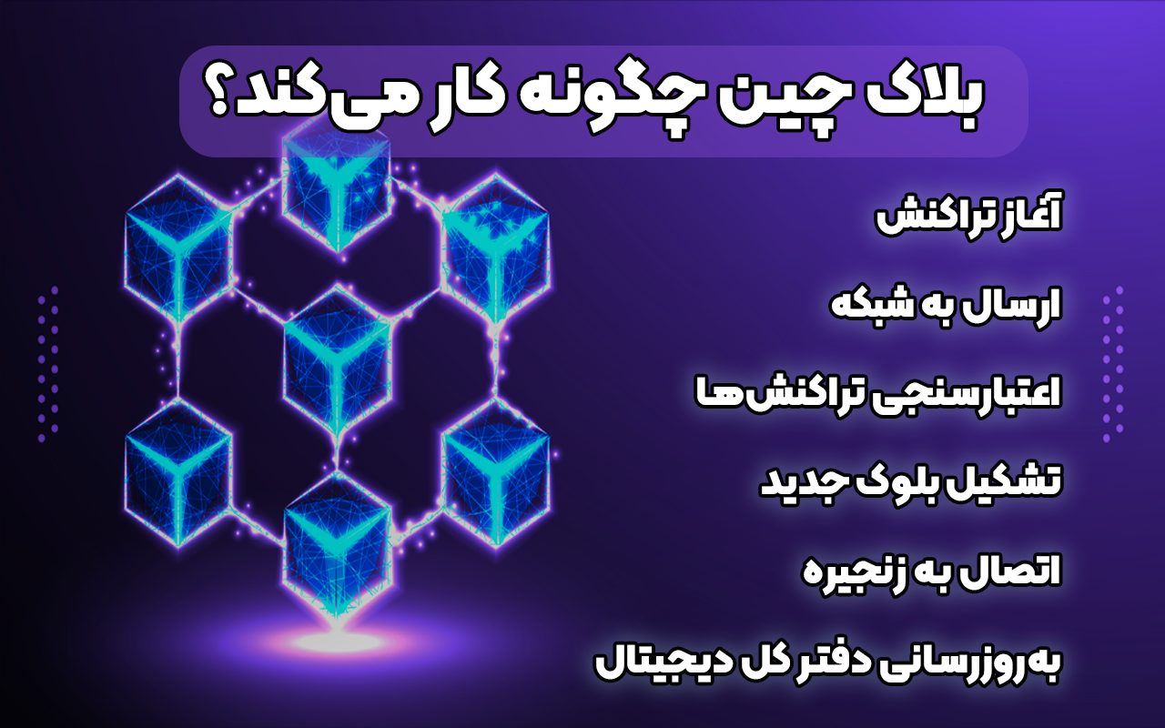 بلاکچین چگونه کار می کند
