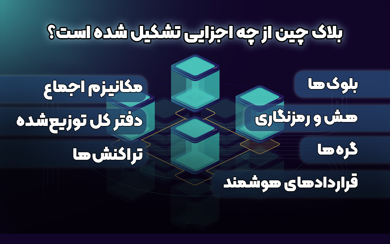 بلاکچین از چه اجزایی تشکیل شده است