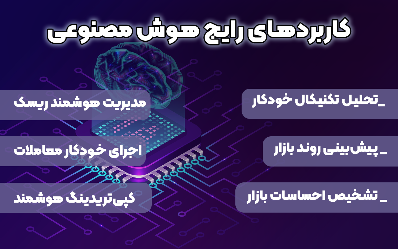 کاربردهای هوش مصنوعی