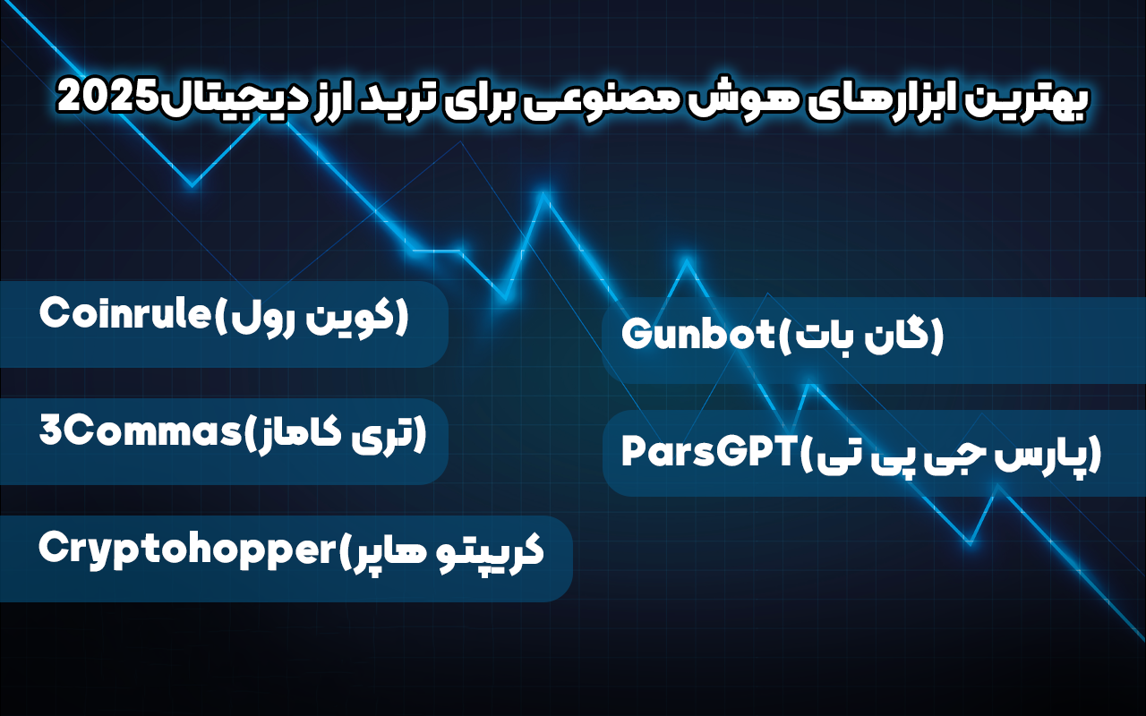 بهترین هوش مصنوعی ها برای ترید در سال 2025