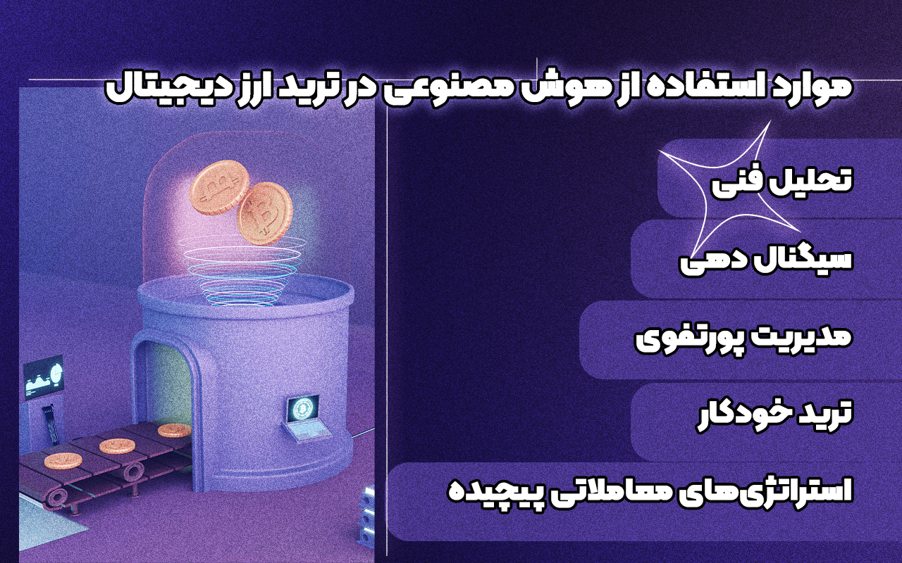 موارد استفاده از هوش مصنوعی در ترید ارز دیجیتال