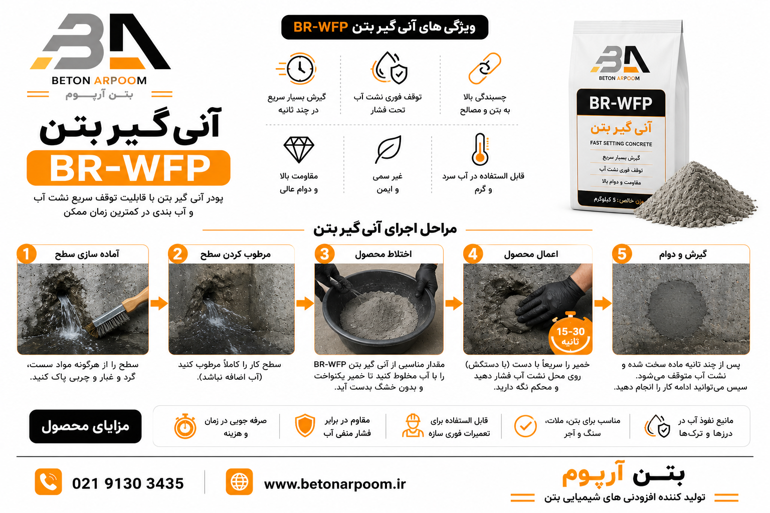 مراحل اجرای آنی گیر بتن