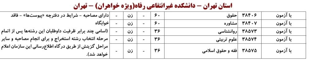 مصاحبه برای پذیرش بعضی دانشگاه های غیرانتفاعی تهران! 1