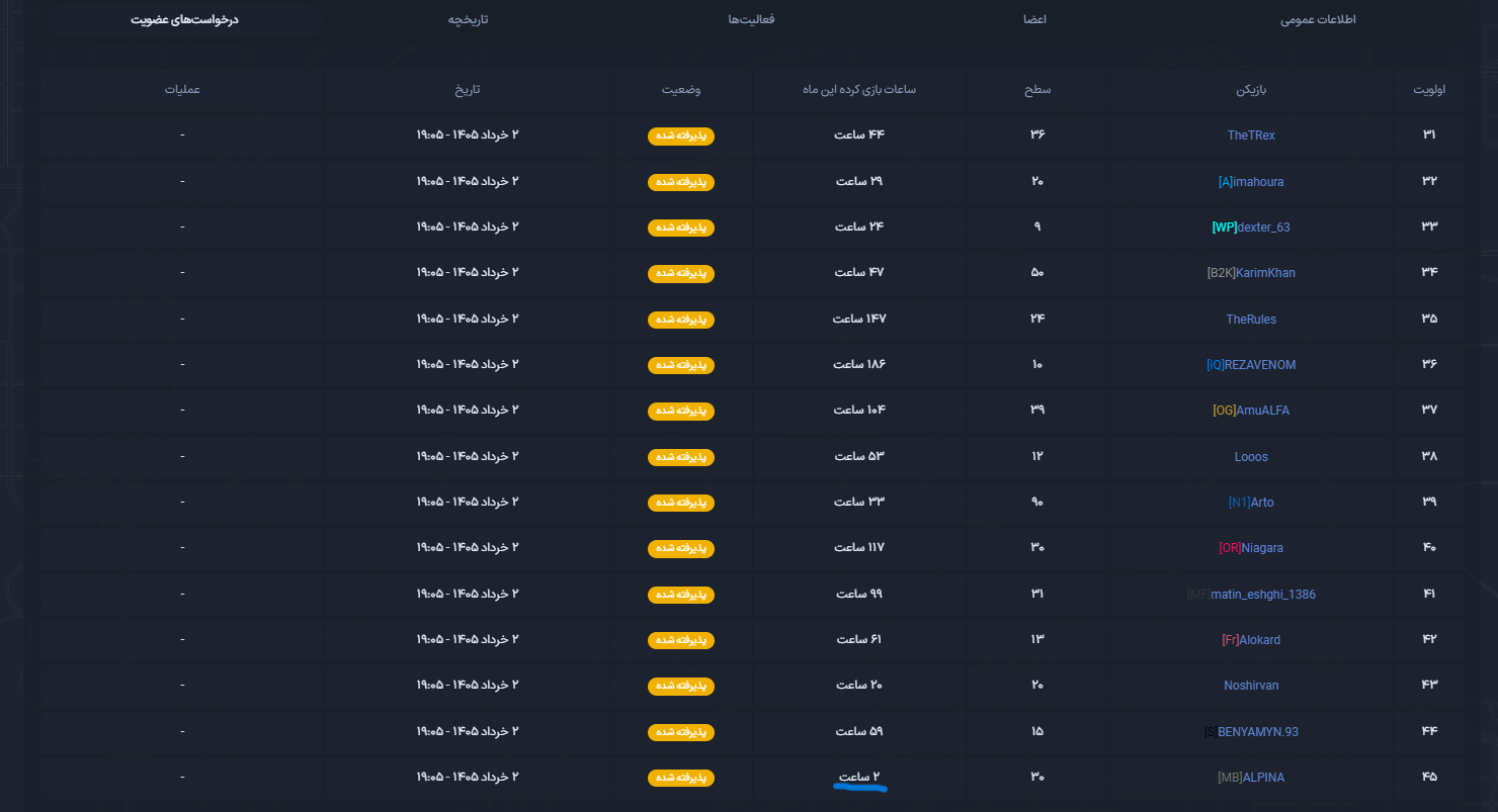 1b8727_26اطلاعات-اقلیت-پنل-کاربری-Google