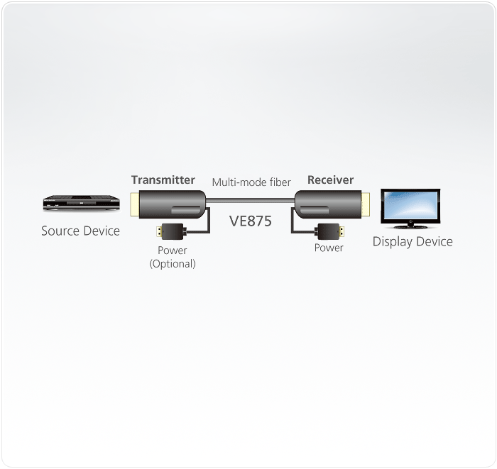 کابل HDMI نوری 100 متری آتن ATEN VE875
