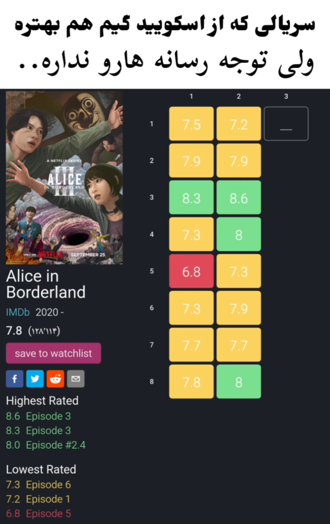 معرفی سریال Alice in Borderland؛ فراتر از بازی مرکب، ولی کمتر دیده‌شده 1