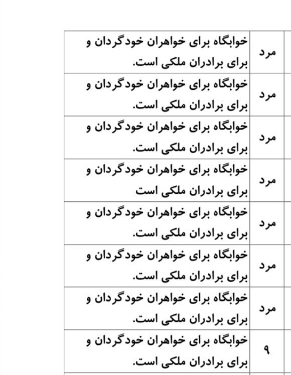 توضیحات خوابگاه ملکی ، استیجاری و خودگردان 