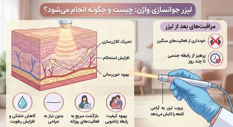 جوانسازی واژن با لیزر چیست؟
