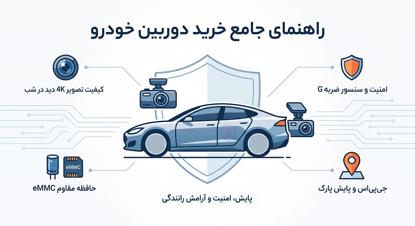 تمام ویژگی های یک دوربین خودرو