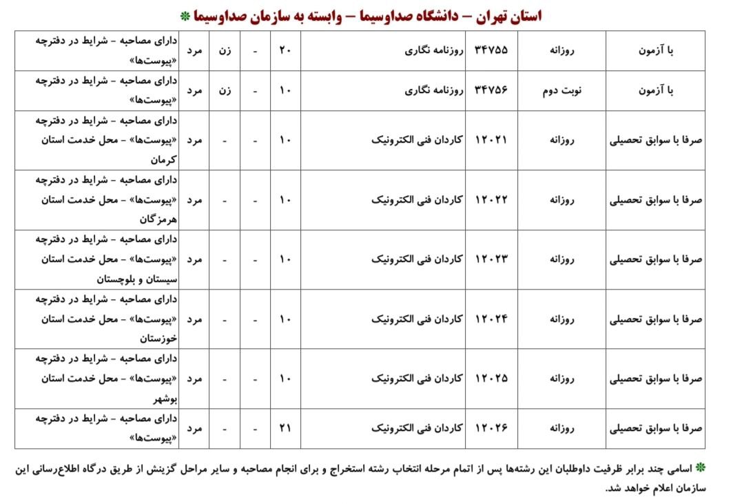 توضیحات انتخاب رشته دانشگاه صدا و سیما کنکور ۱۴۰۳ 