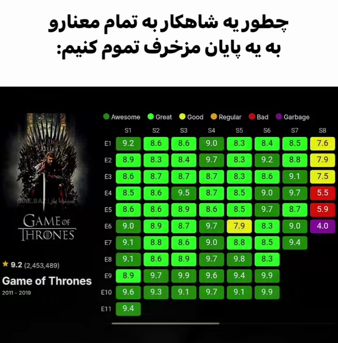 پایان سقوط: بررسی تصویری سریال Game of Thrones 1