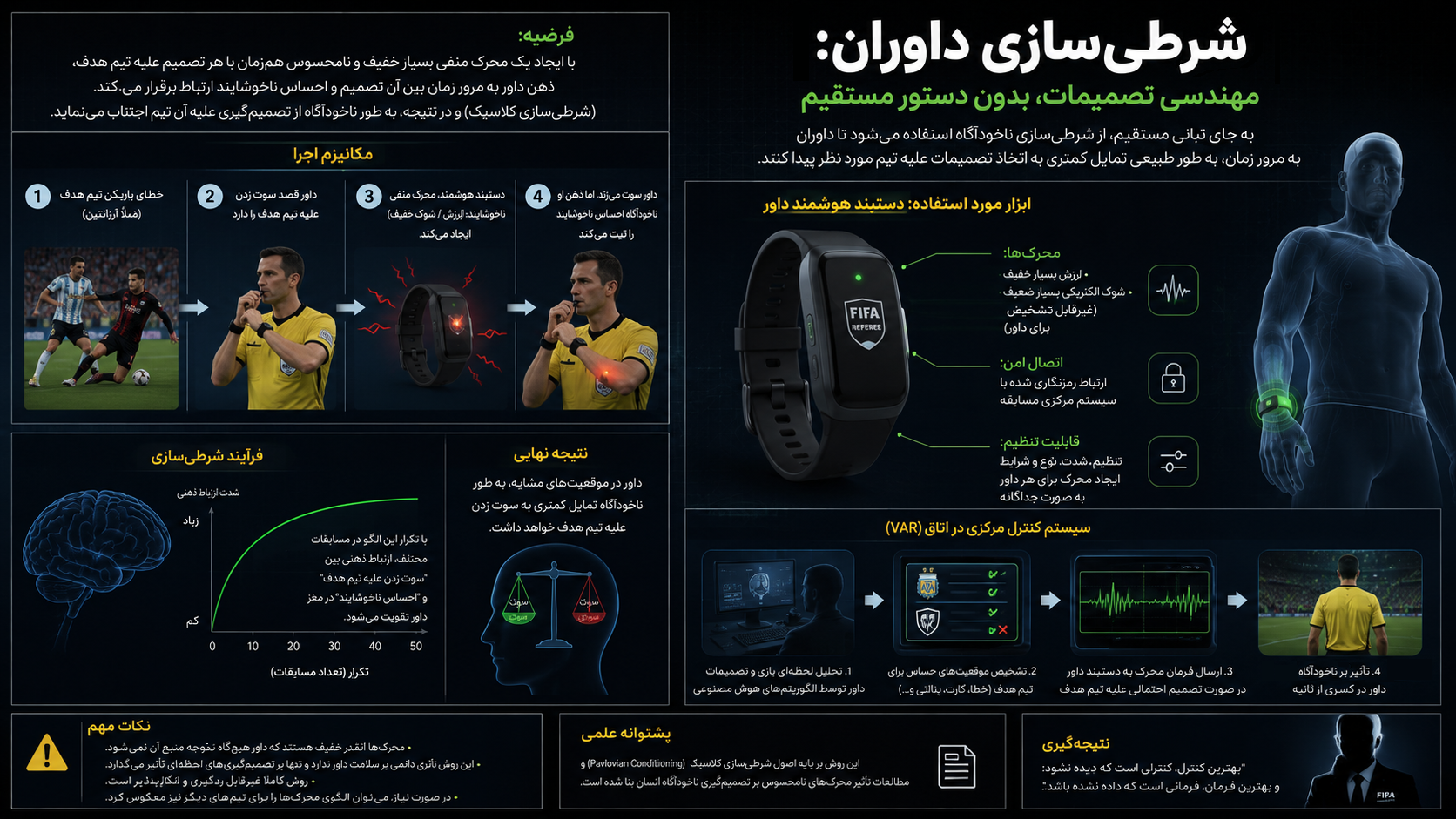 داوران در فیفا چگونه شرطی‌سازی می‌شوند تا به نفع لیونل مسی سوت بزنند؟