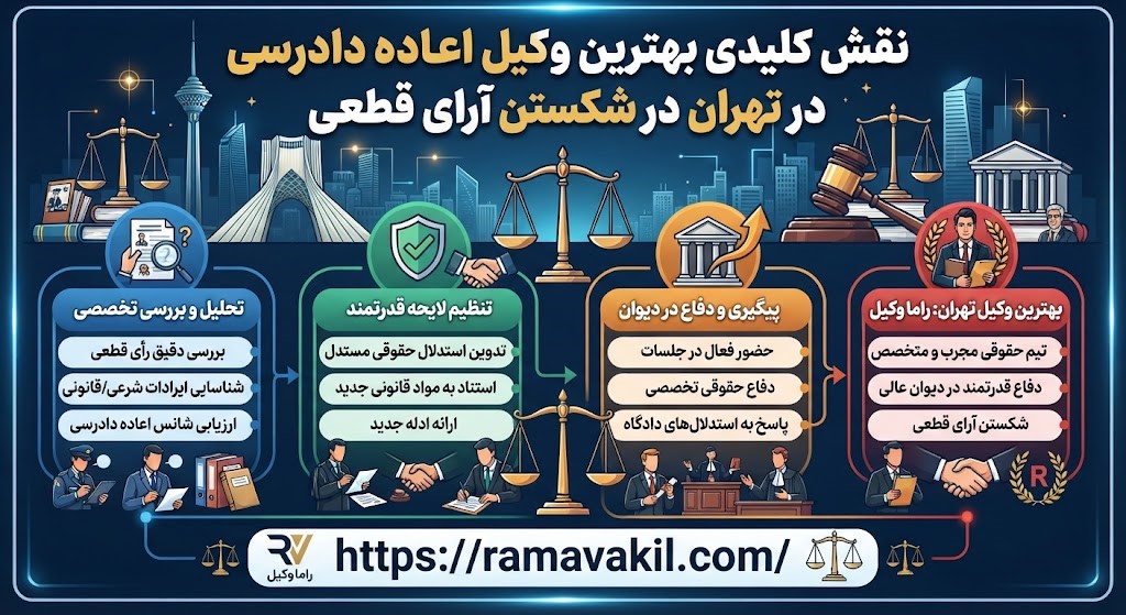 راه نجات از احكام قطعي دادگاه؛ چطور پرونده‌هاي بسته را دوباره جريان بيندازيم؟