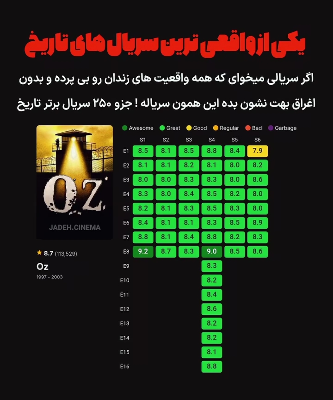 اُز (OZ): جهنمی که توی دل تمدن ساخته شد! از پشت میله‌ها تا عمق جان آدمی 1