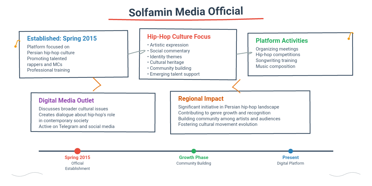 رسانه هیپ هاپ سلفامین