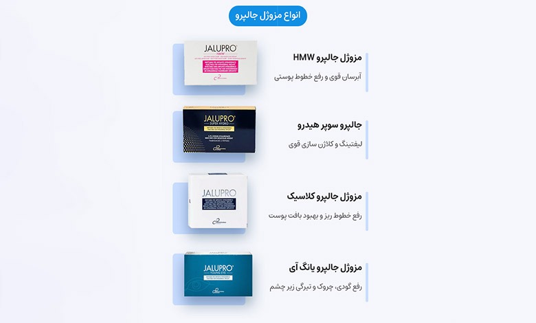 تجهیز کلینیک با فروشگاه تجهیزات پزشکی و زیبایی کندو طب