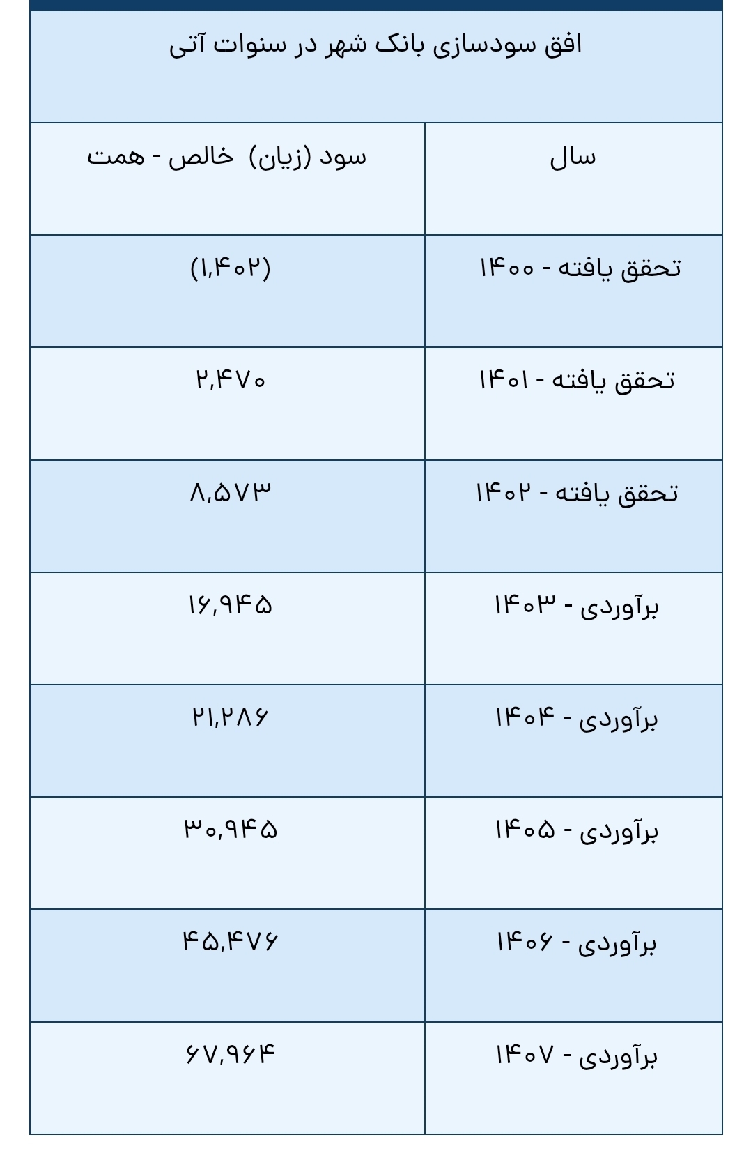 بانکدار آنلاین 