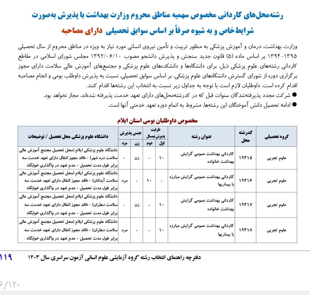 رشته های کاردانی وزارت بهداشت کنکور ۱۴۰۳ 