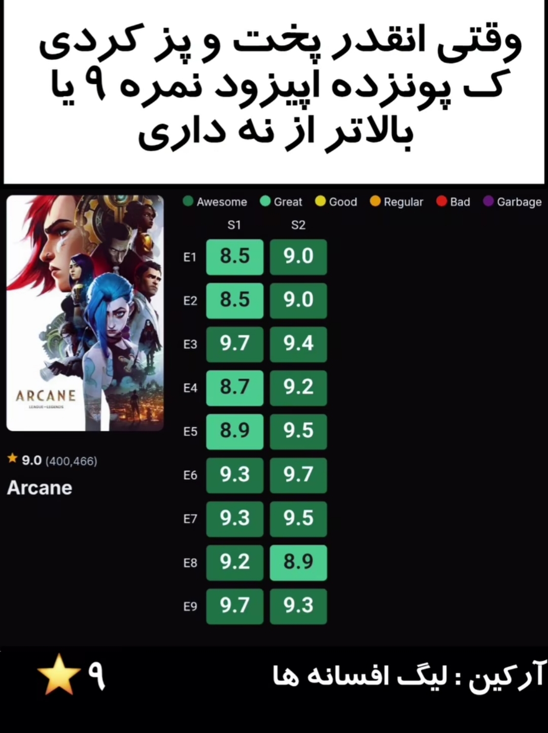 Arcane: وقتی بازی تبدیل به شاهکار سینمایی می‌شه 1