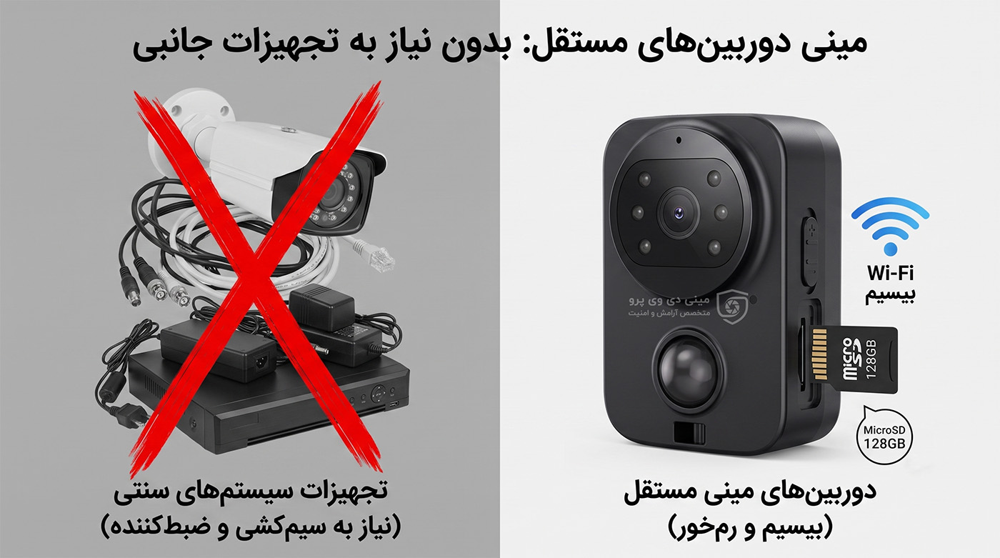 دوربین مینی کوچک بندانگشتی بدون نیاز به تجهیزات