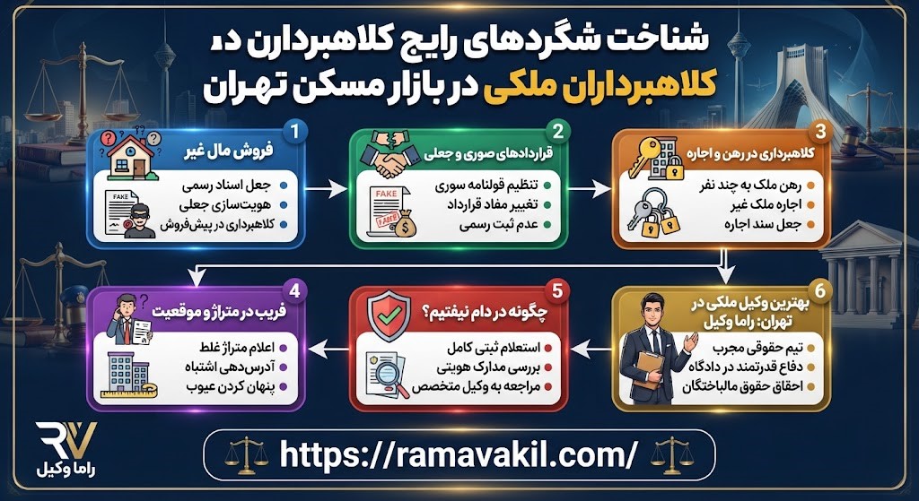 زمين‌گير كردن كلاهبرداران مسكن؛ روش‌هاي امن‌سازي معاملات سنگين ملكي در مناطق مختلف تهران