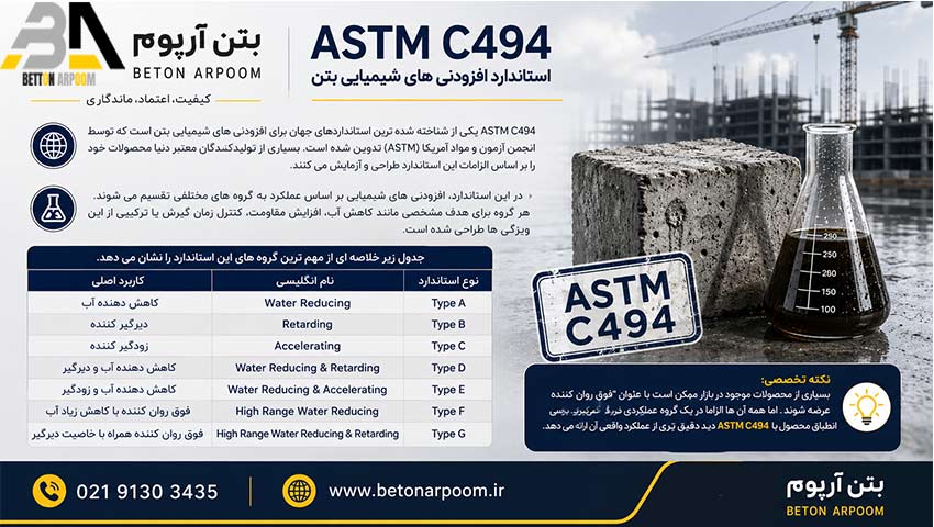 استانداردهای افزودنی بتن