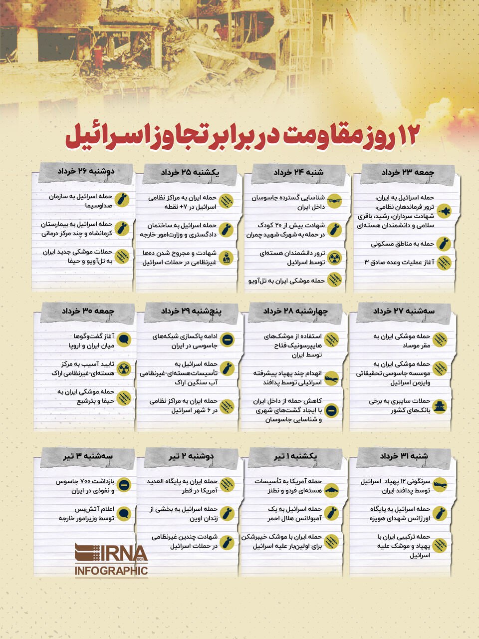 اینفوگرافیک 