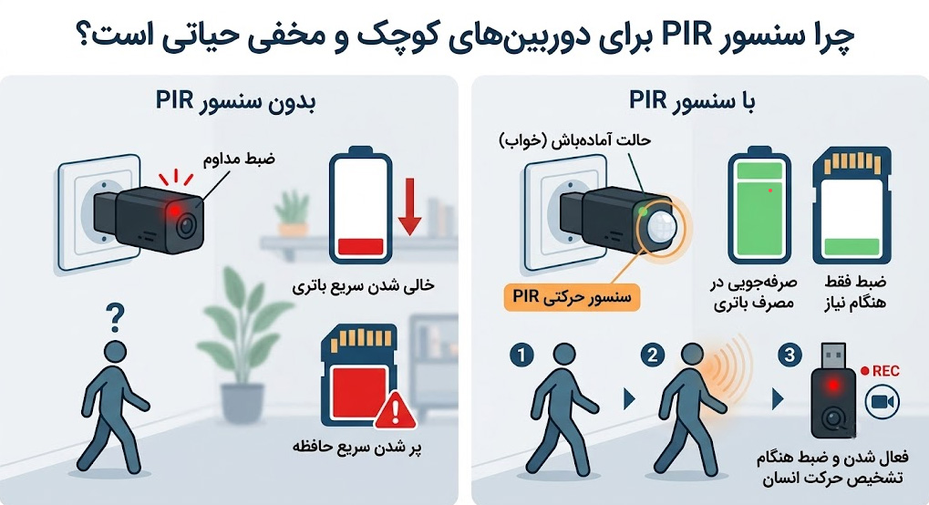 سنسور PIR دوربین