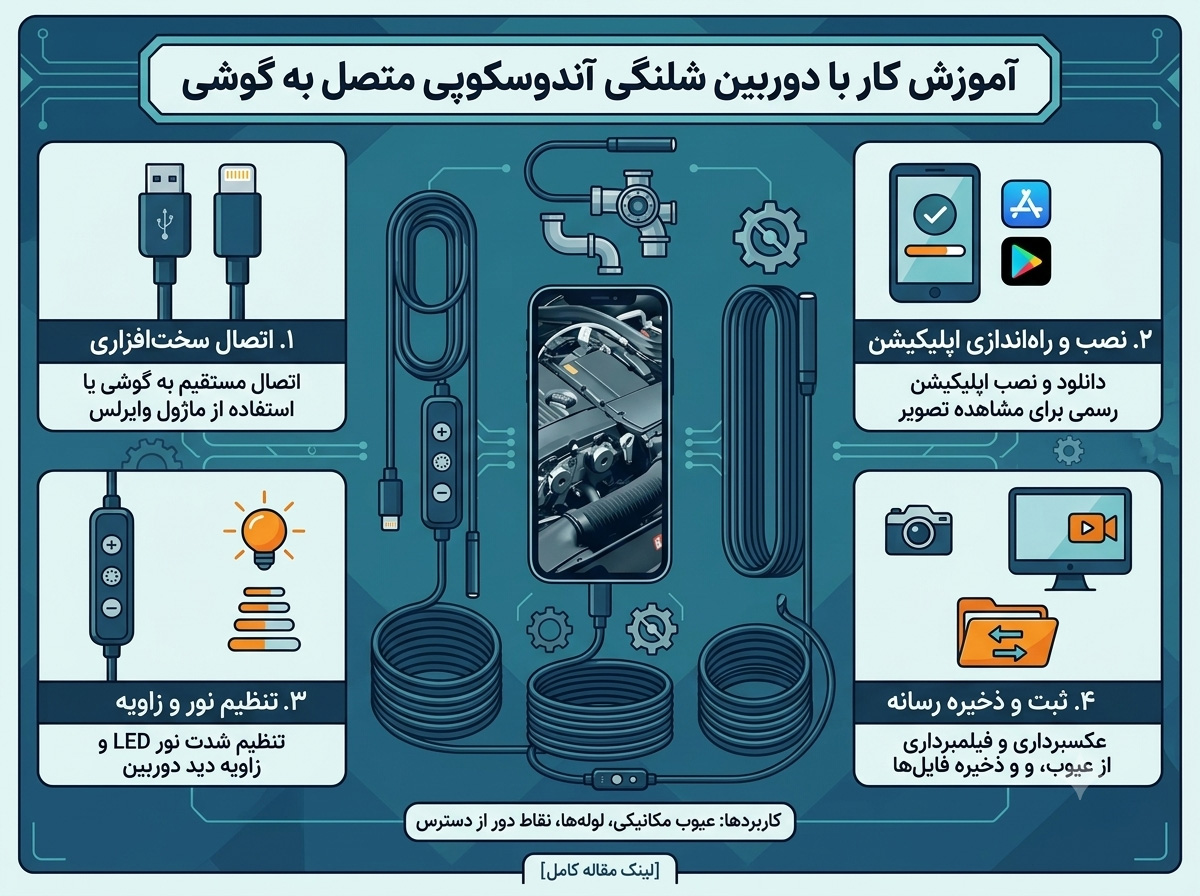 راهنمای استفاده از دوربین شلنگی آندوسکوپی و اتصال آن به موبایل