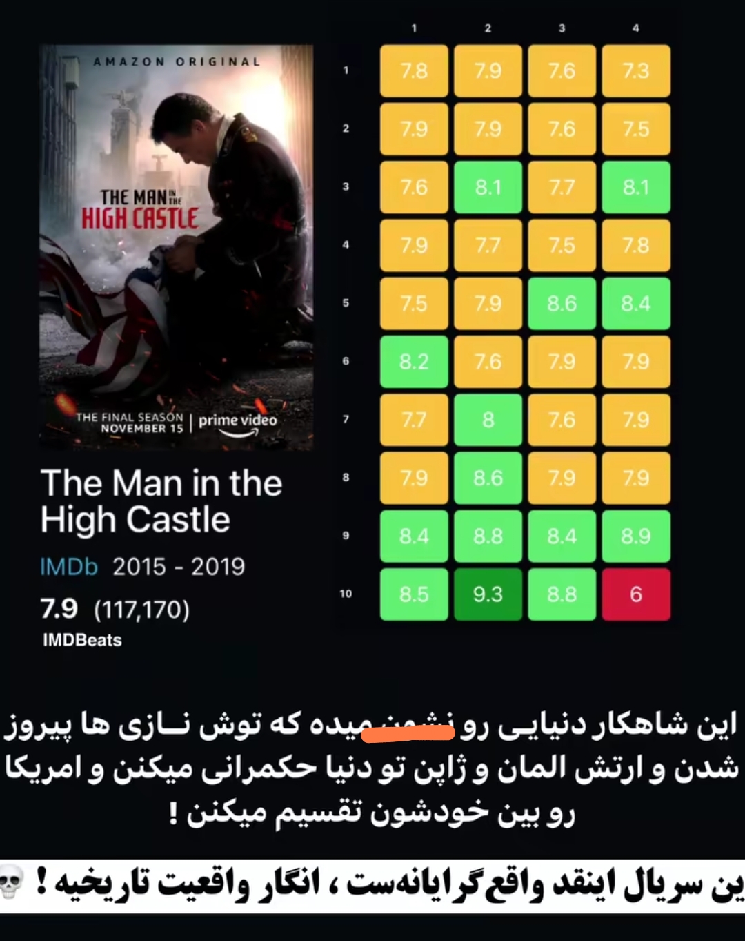 بررسی سریال The Man in the High Castle | اگر نازی‌ها پیروز جنگ جهانی دوم بودند... 1