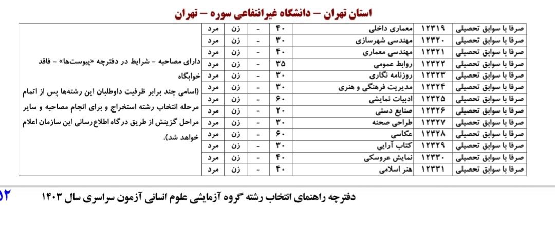 مصاحبه برای پذیرش بعضی دانشگاه های غیرانتفاعی تهران! 