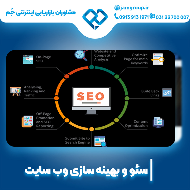 سئو سایت در اصفهان با تیم حرفه ای جم 