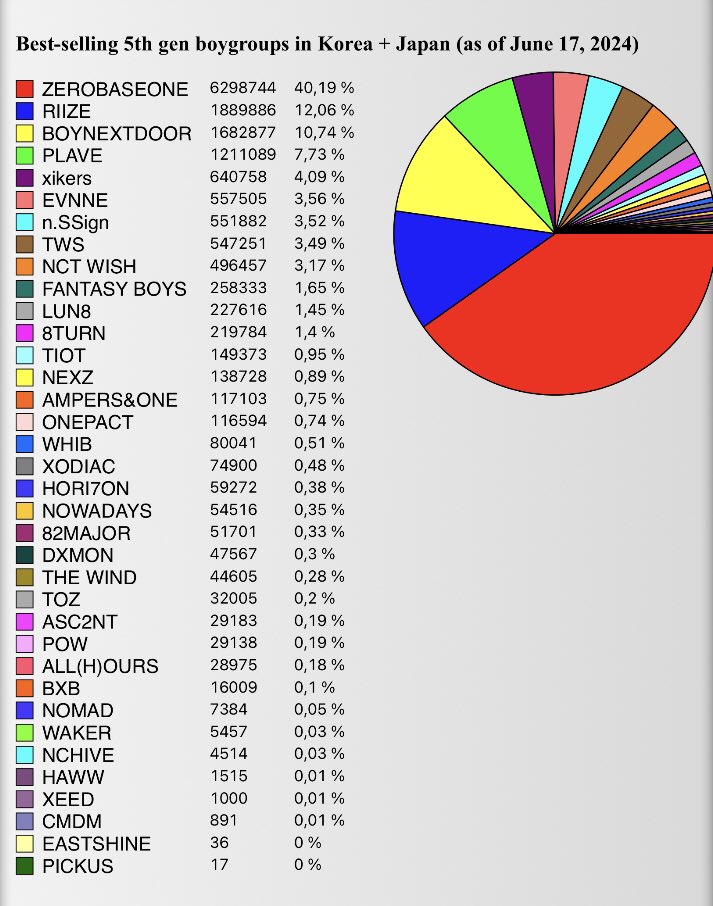 زیروبیسوان