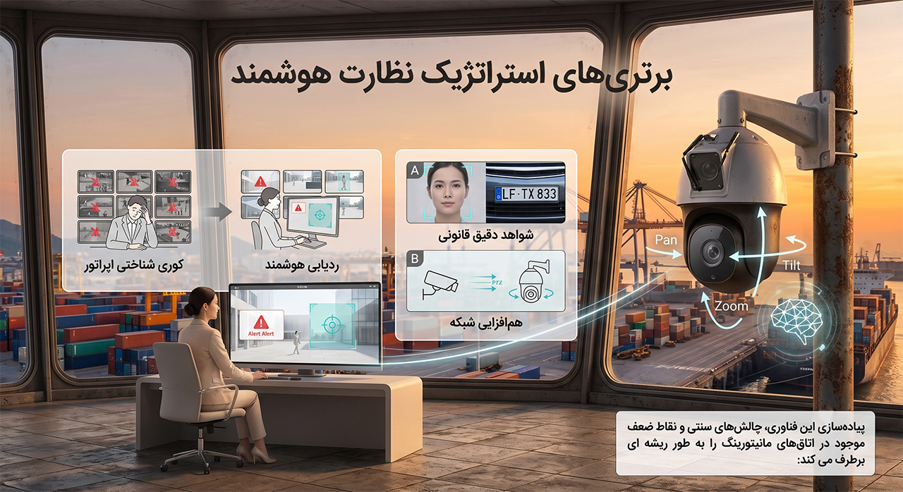 نظارت هوشمند با Smart Auto-Tracking