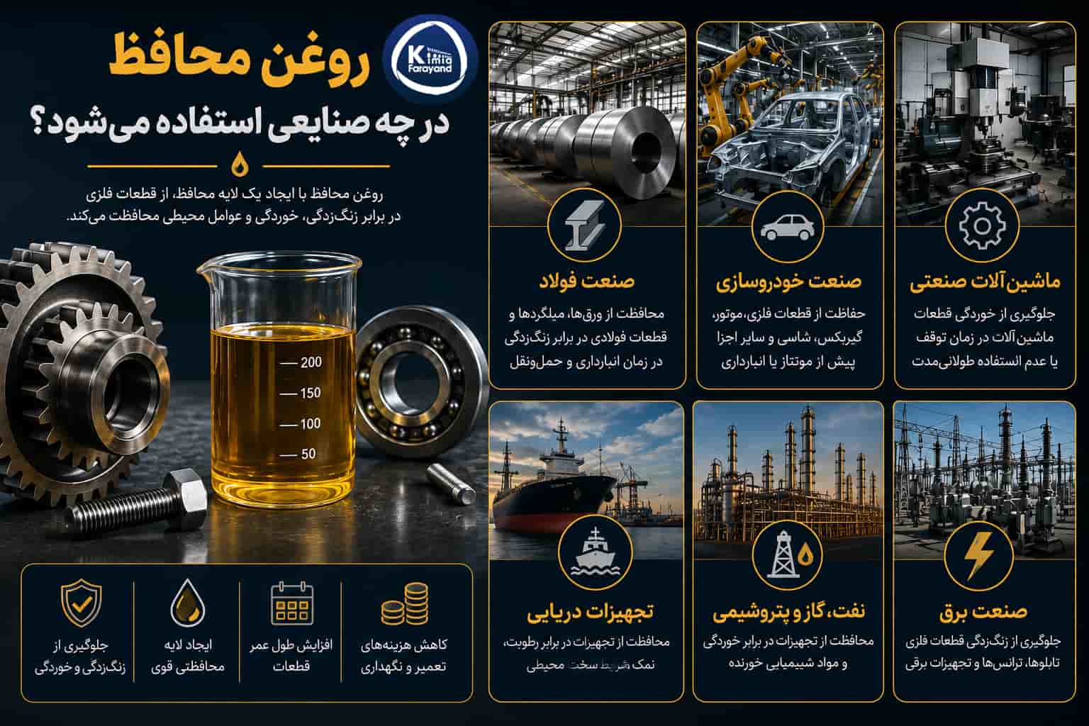 روغن محافظ در چه صنایعی استفاده می&zwnj;شود؟
