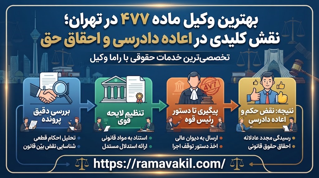 راهنماي جامع تنفيذ ماده ۴۷۷؛ آخرين اميد محكومان براي اعاده دادرسي