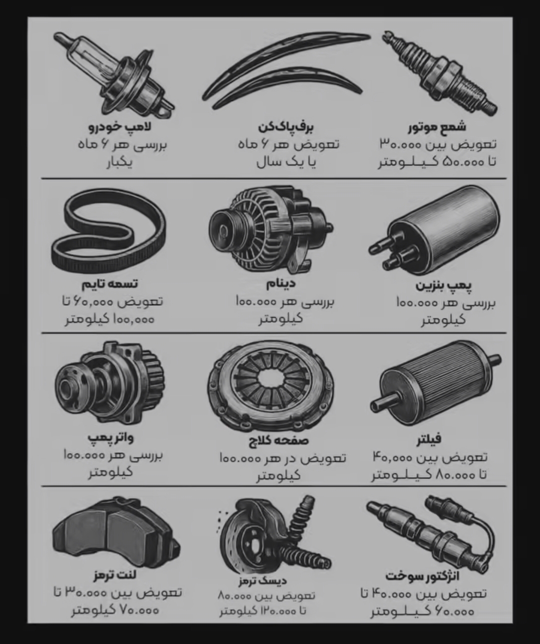 زمان تعویض قطعات خودرو 1