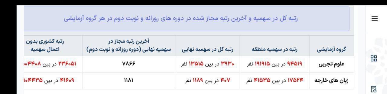 تاثیر سهمیه 25 درصد در تغییرات رتبه 1