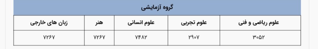 تراز سوابق تحصیلی اعلام شد 