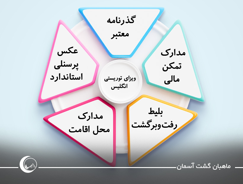  ویزای توریستی انگلیس