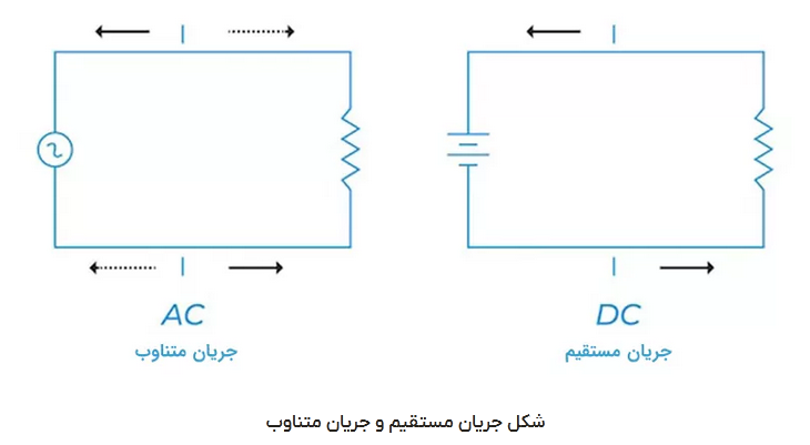 یو پی اس دی سی چیست؟