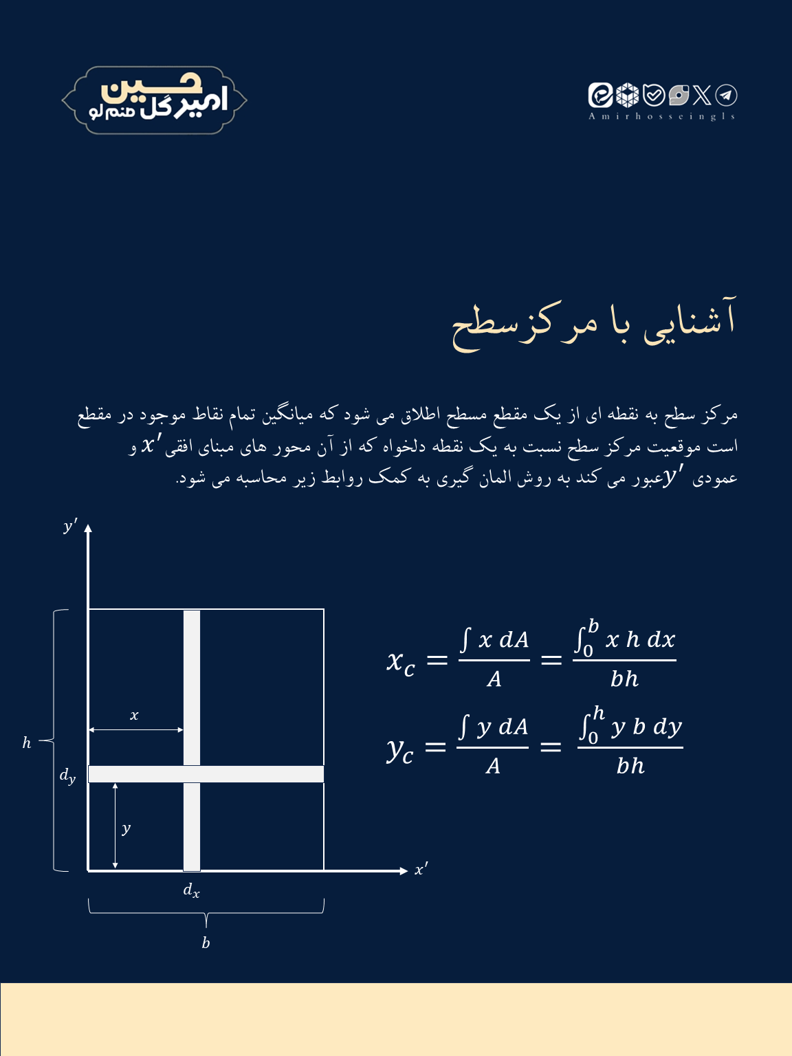 پست جدید امیرحسین گل صنم لو در مورد مرکز سطح