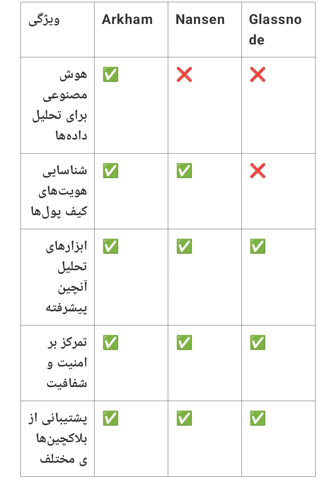 Arkham چیست؟ معرفی پلتفرم تحلیل بلاکچین و ردیابی کیف پول‌های ارز دیجیتال 1