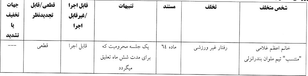 [تصویر:  b62107_25آرای-انظباطی.jpg]