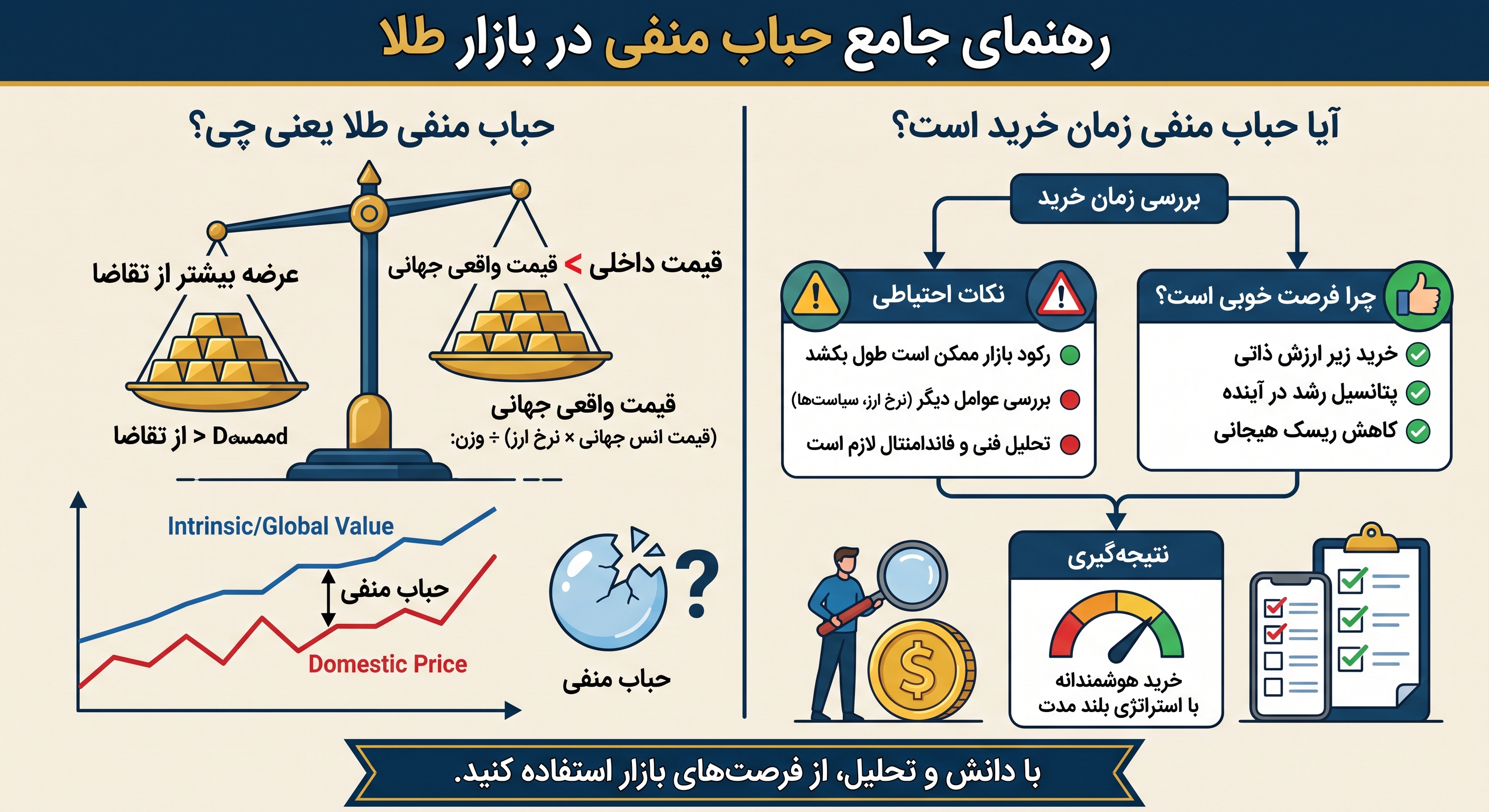 طلا حباب منفی گرفته یعنی چی؟