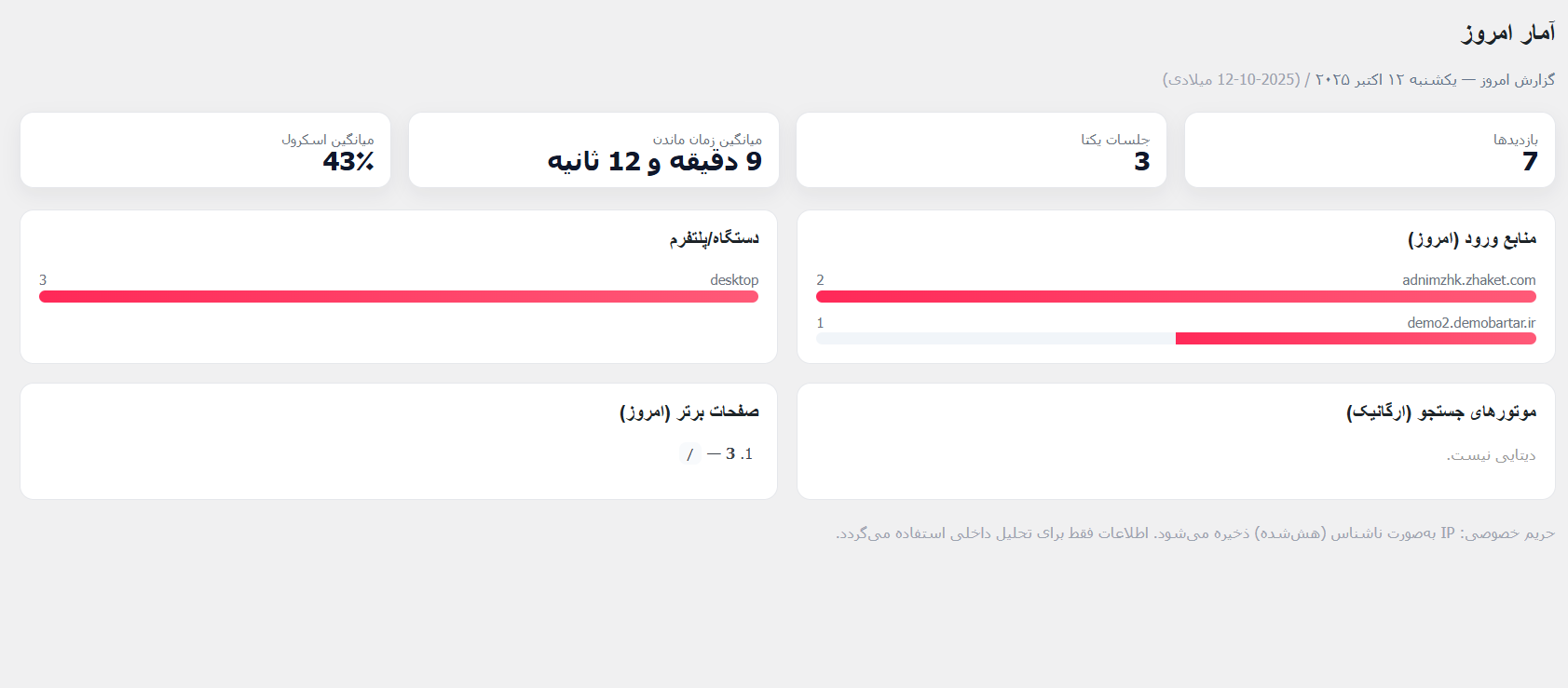 آمار بازدیدکنندگان